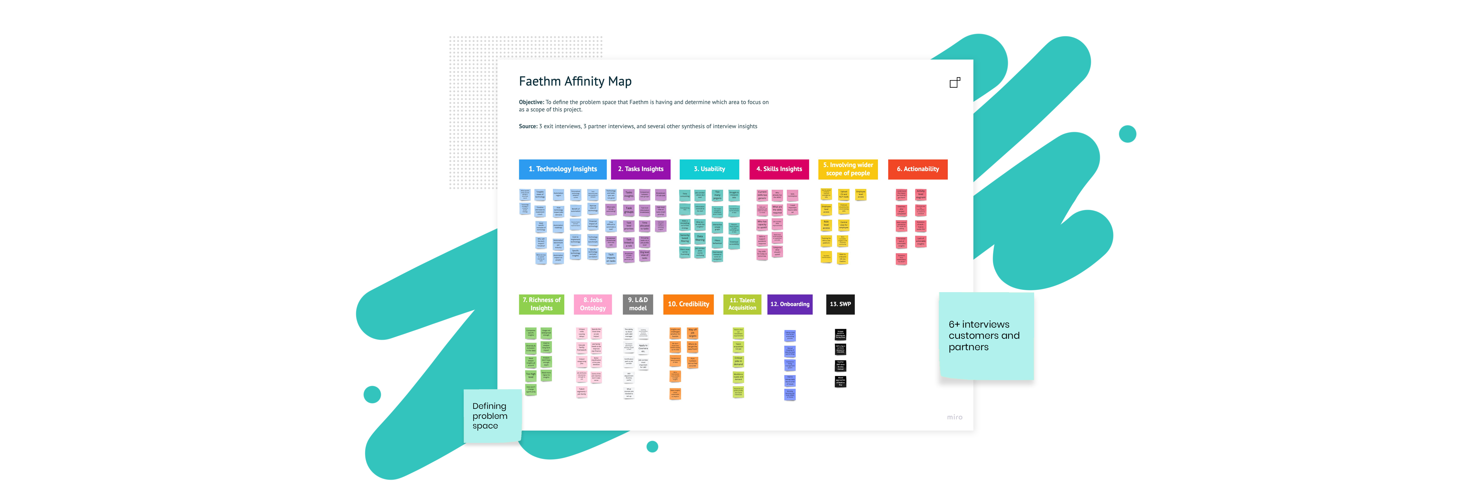 06-FaethmSD-05-AffinityMap